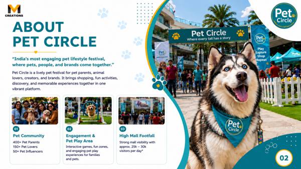 Slide 2 — About Pet Circle