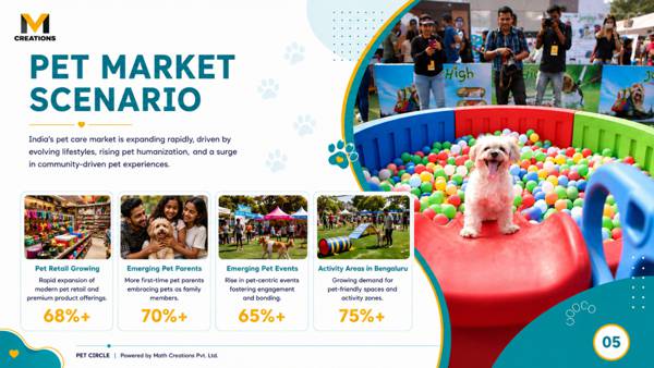 Slide 5 — Pet Market Scenario