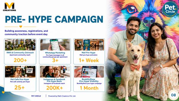 Slide 8 — Pre-Hype Campaign
