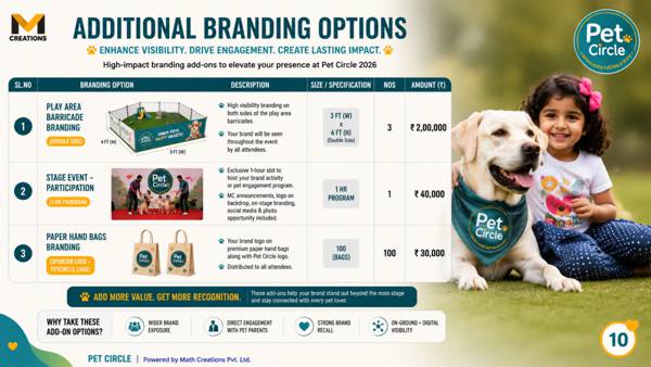 Slide 10 — Additional Branding Options
