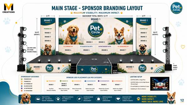 Slide 12 — Main Stage — Sponsor Branding Layout